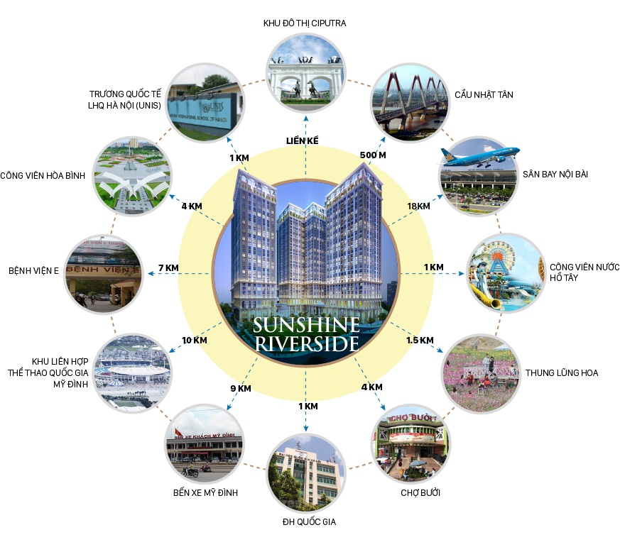 Chung cư Sunshine Riverside