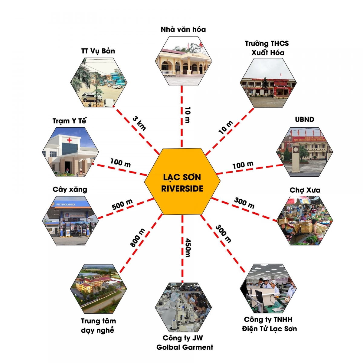 Lạc Sơn Riverside